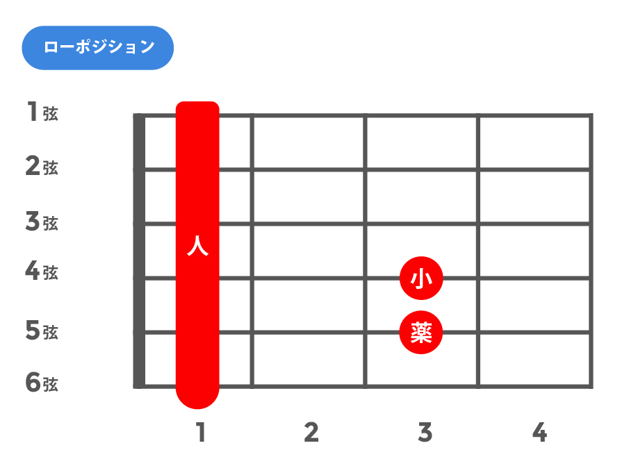 m(マイナー)_ローポジション