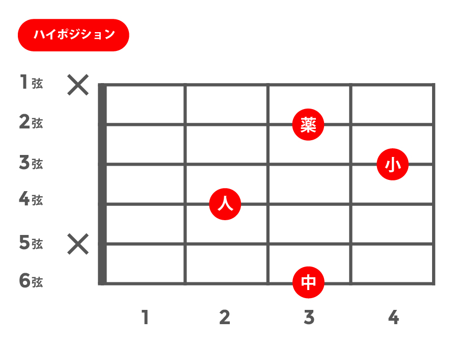 6(シックス)_ハイポジション