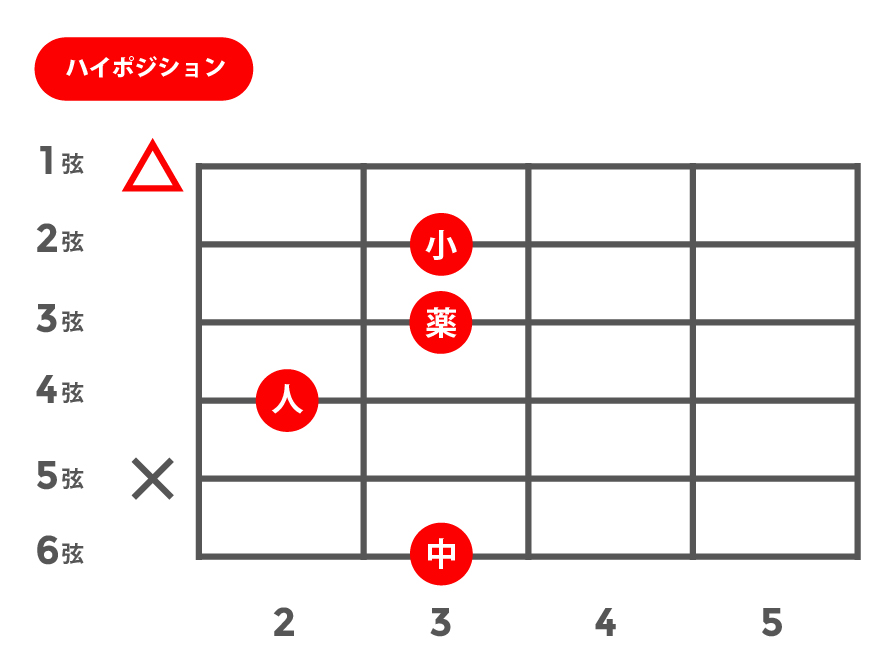 m6(マイナーシックス)_ハイポジション