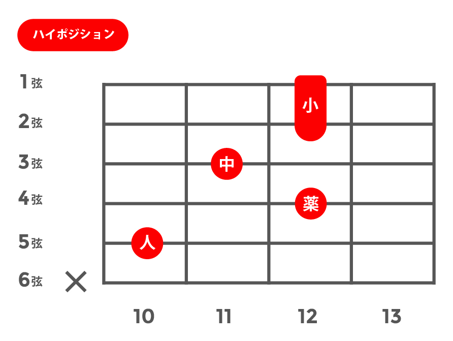 maj7(13)(メジャーセブンスサーティーンス)_ハイポジション