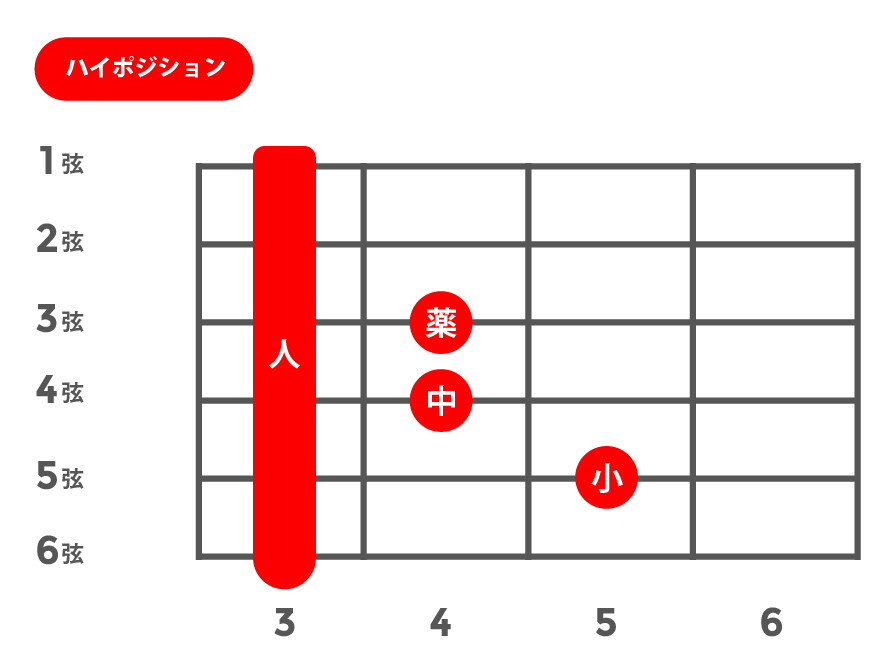 maj7(メジャーセブンス)_ハイポジション