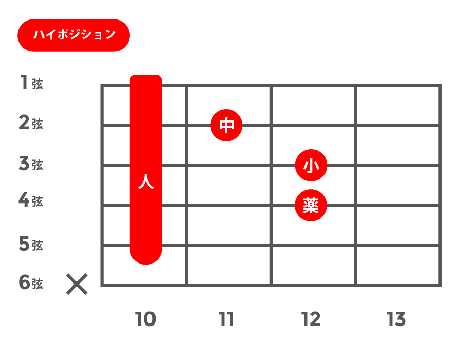 m(マイナー)_ハイポジション