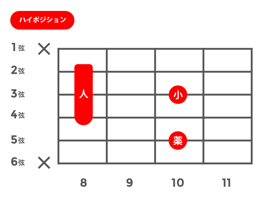 m7(マイナーセブンス)_ハイポジション