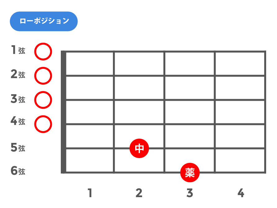 6(シックス)_ローポジション