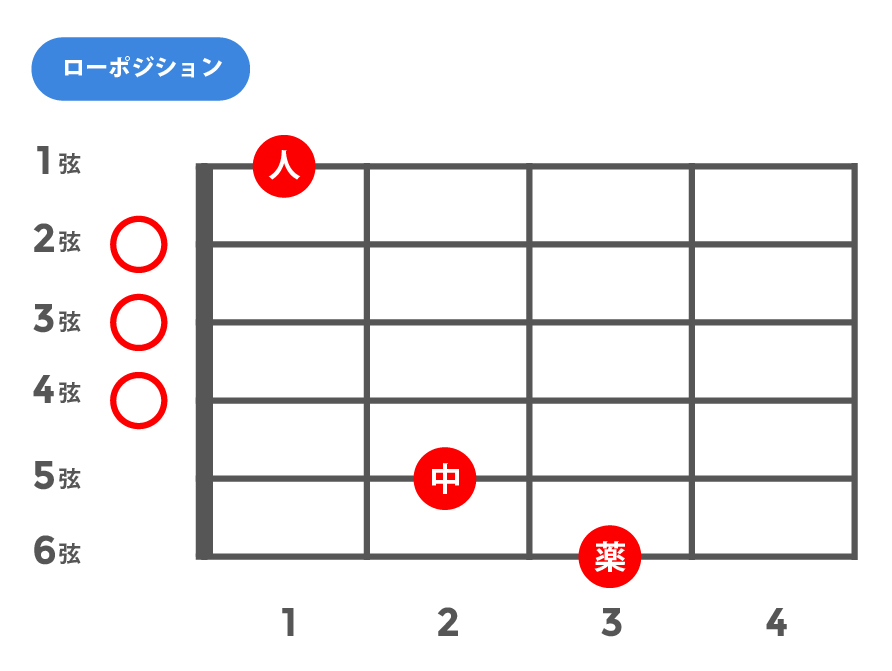 7(セブンス)_ローポジション