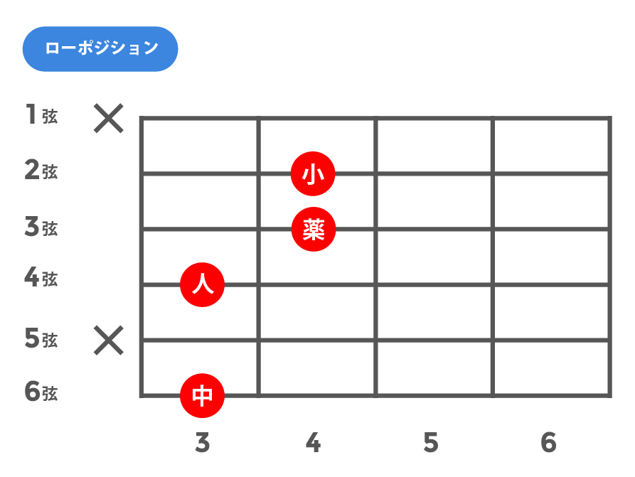 7b13(セブンスフラットサーティーンス)_ローポジション