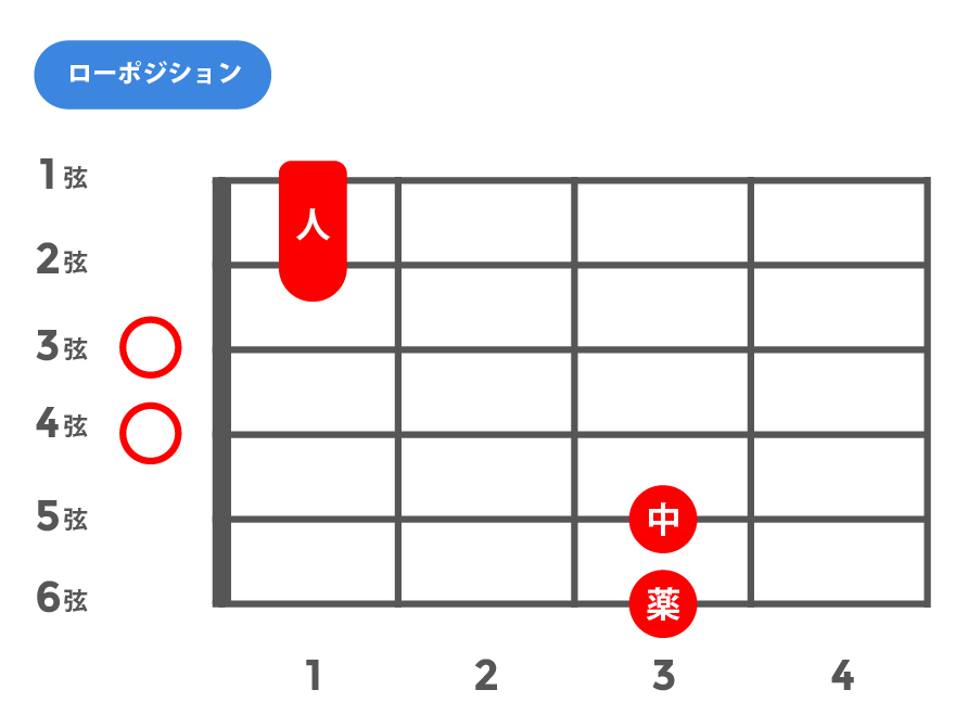 7sus4(セブンスサスフォー)_ローポジション