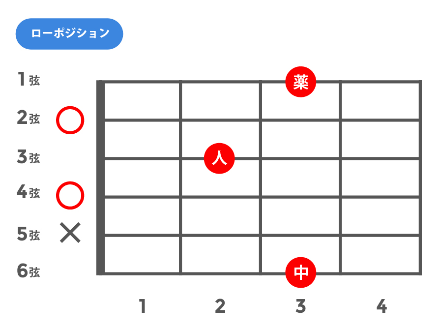 add9(アドナインス)_ローポジション