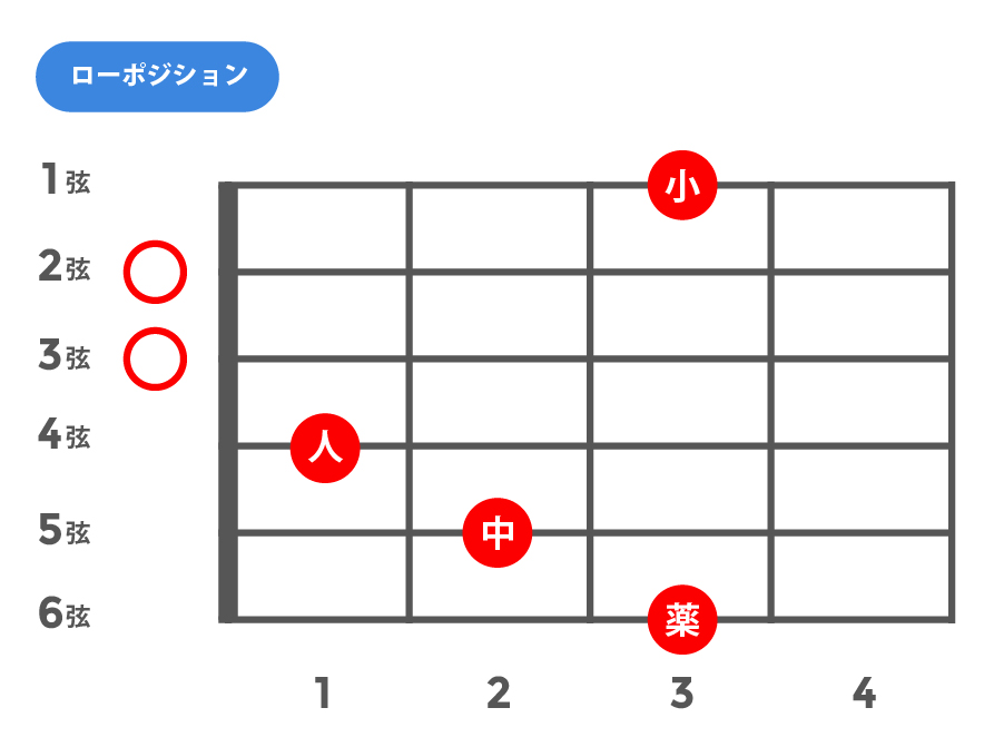 aug(オーギュメント)_ローポジション