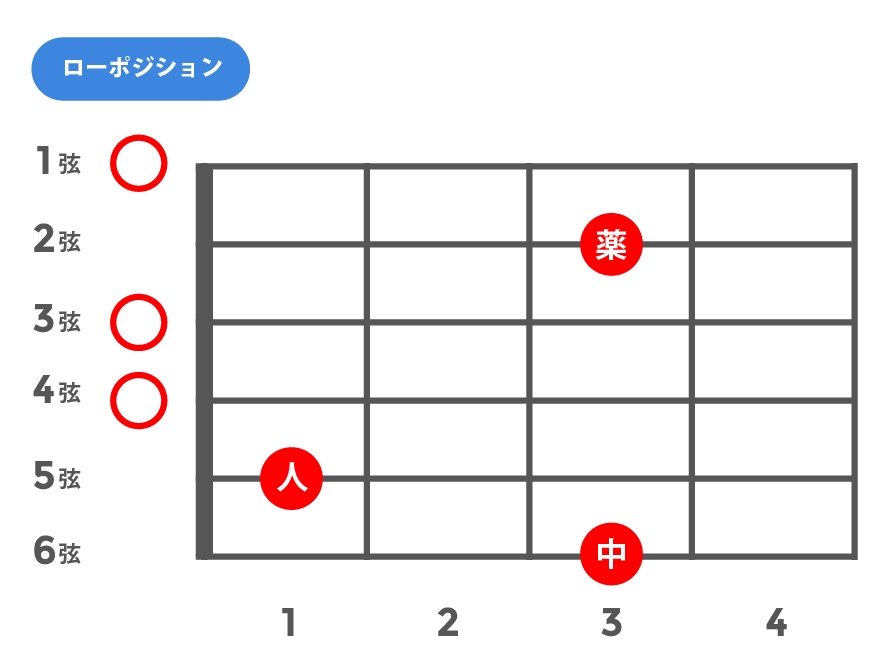 m6(マイナーシックス)_ローポジション