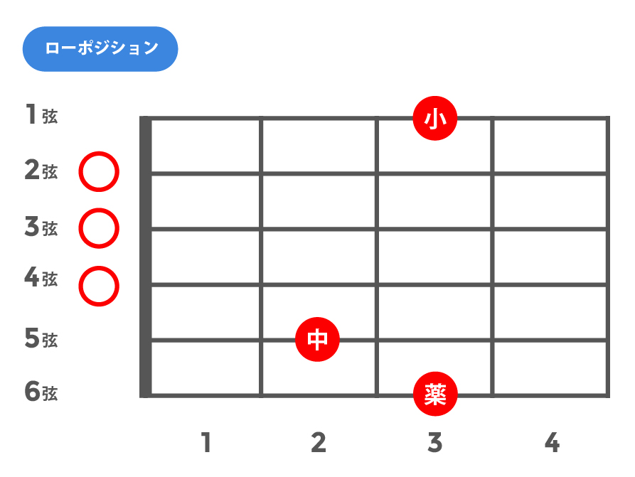 M(メジャー)_ローポジション