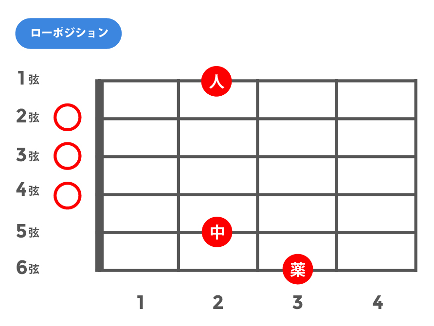 maj7(メジャーセブンス)_ローポジション