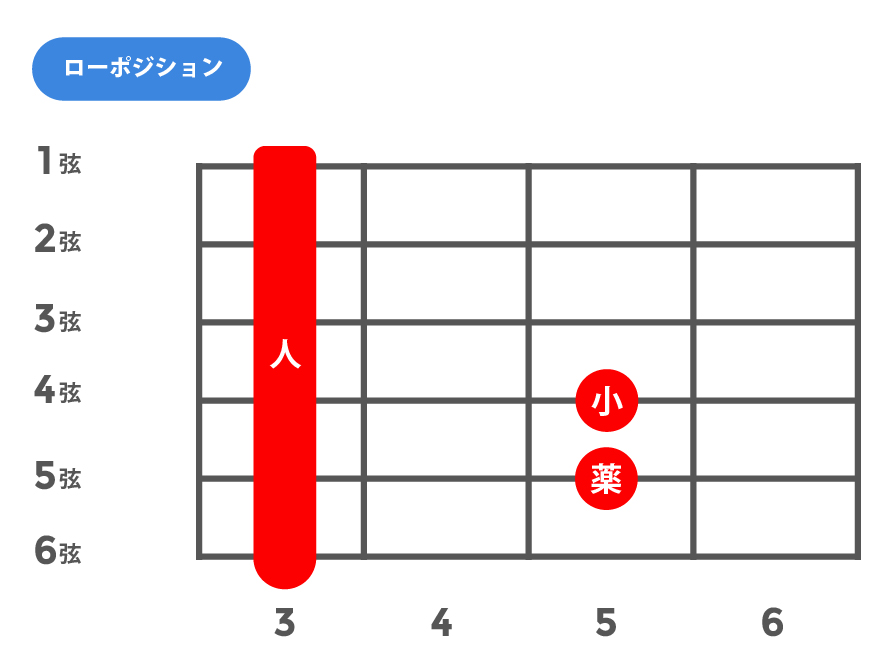 m(マイナー)_ローポジション