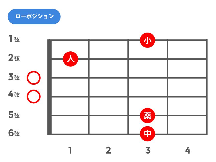 sus4(サスフォー)_ローポジション