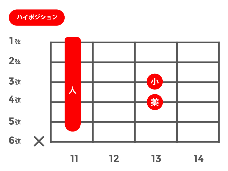 add9(アドナインス)_ハイポジション