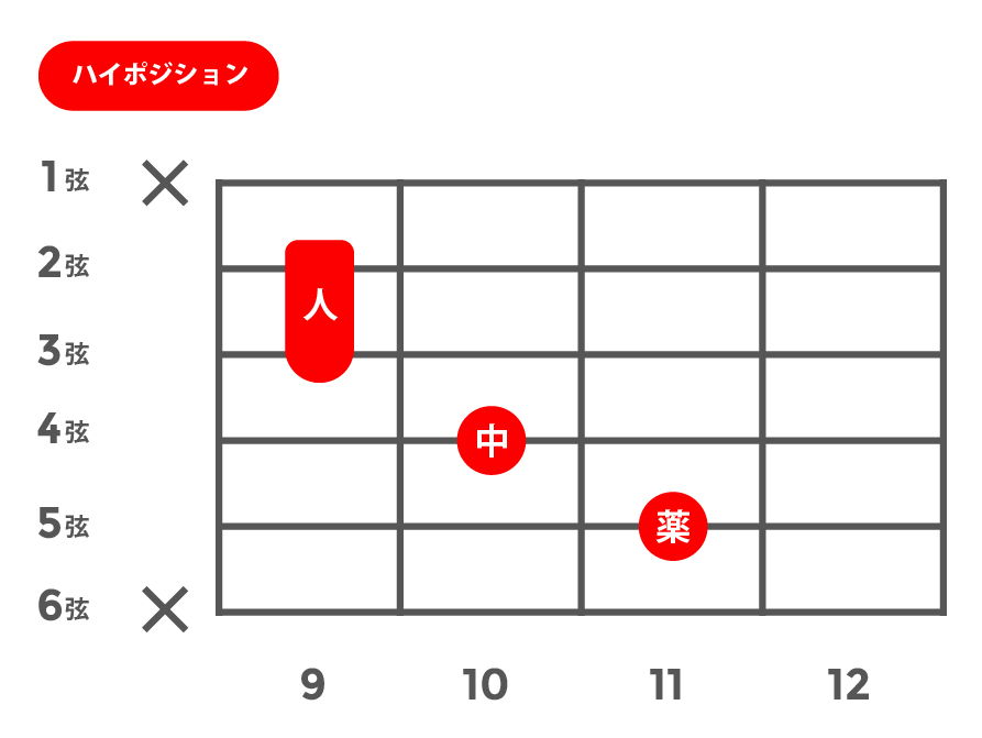 aug(オーギュメント)_ハイポジション