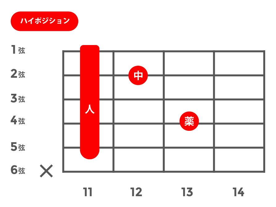 m7(マイナーセブンス)_ハイポジション