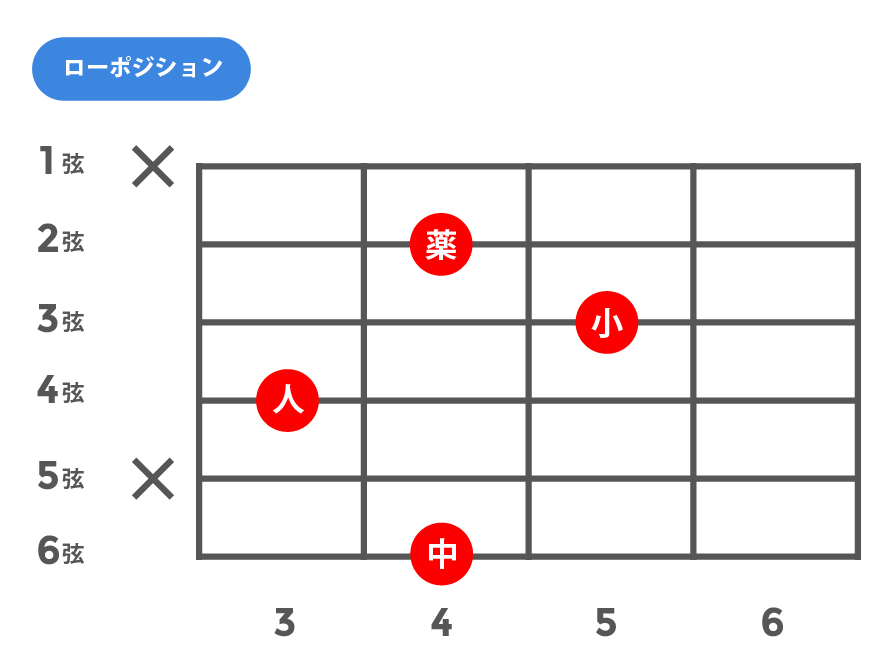 6(シックス)_ローポジション