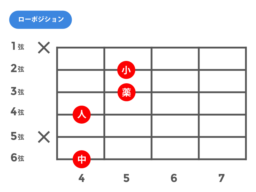 7b13(セブンスフラットサーティーンス)_ローポジション