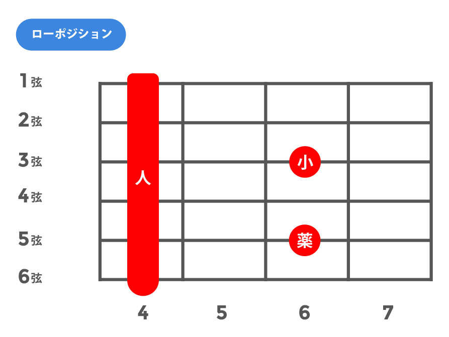 7sus4(セブンスサスフォー)_ローポジション