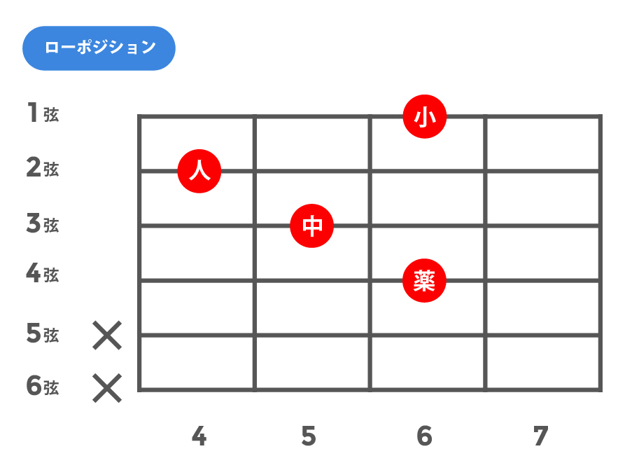 add9(アドナインス)_ローポジション