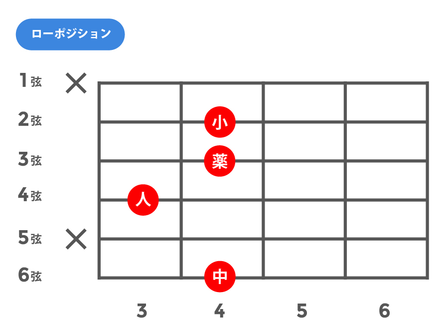 m6(マイナーシックス)_ローポジション