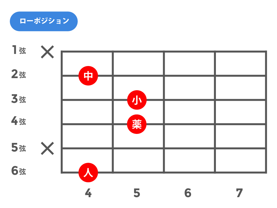 maj7(メジャーセブンス)_ローポジション