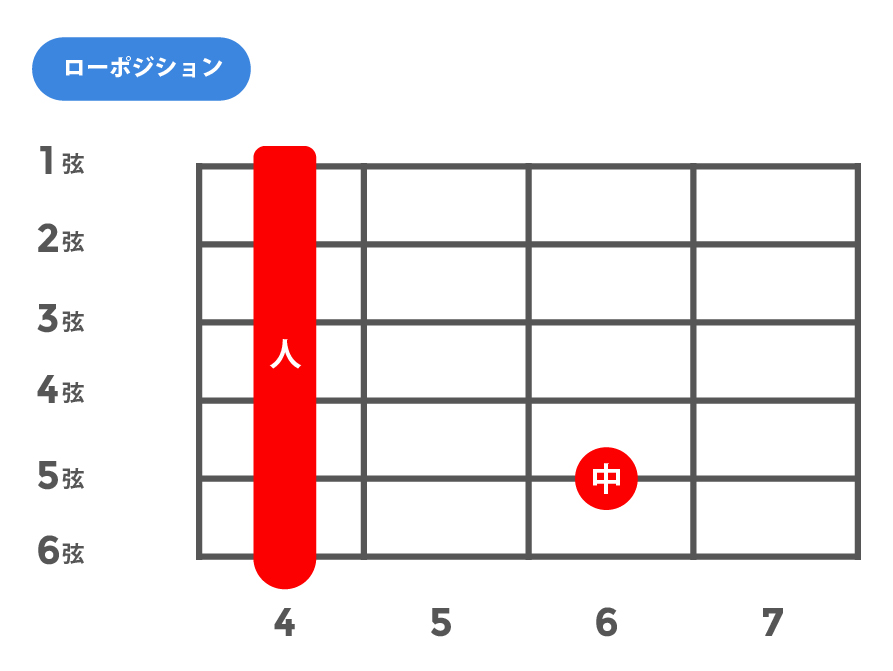 m7(マイナーセブンス)_ローポジション