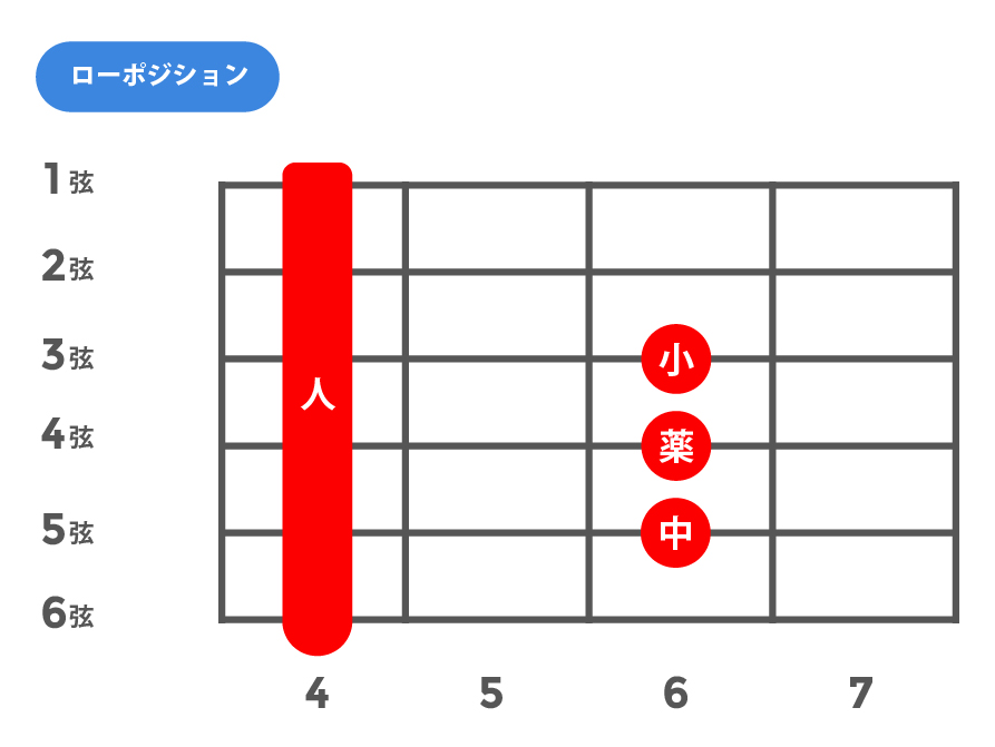 sus4(サスフォー)_ローポジション